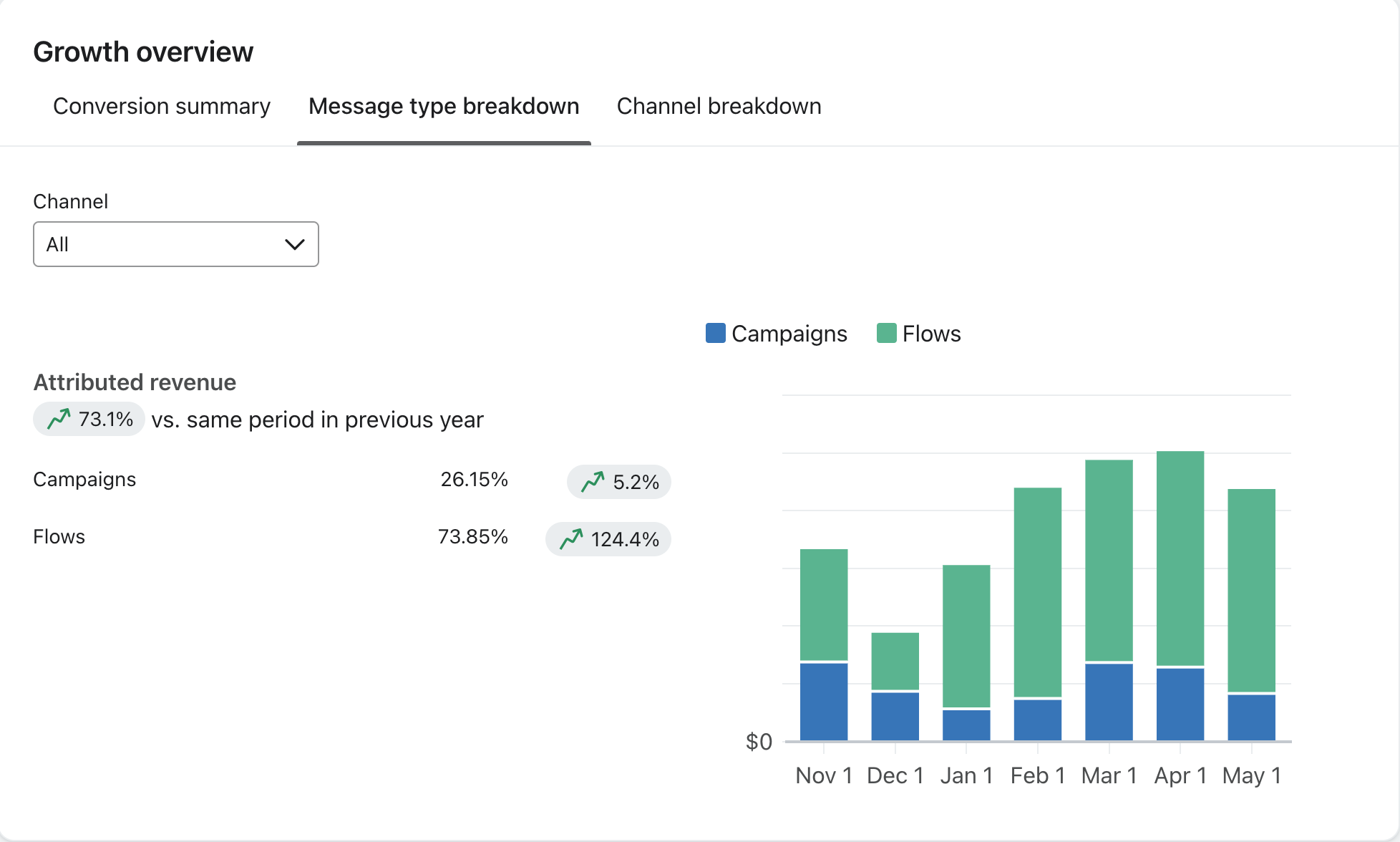 EP Flows report